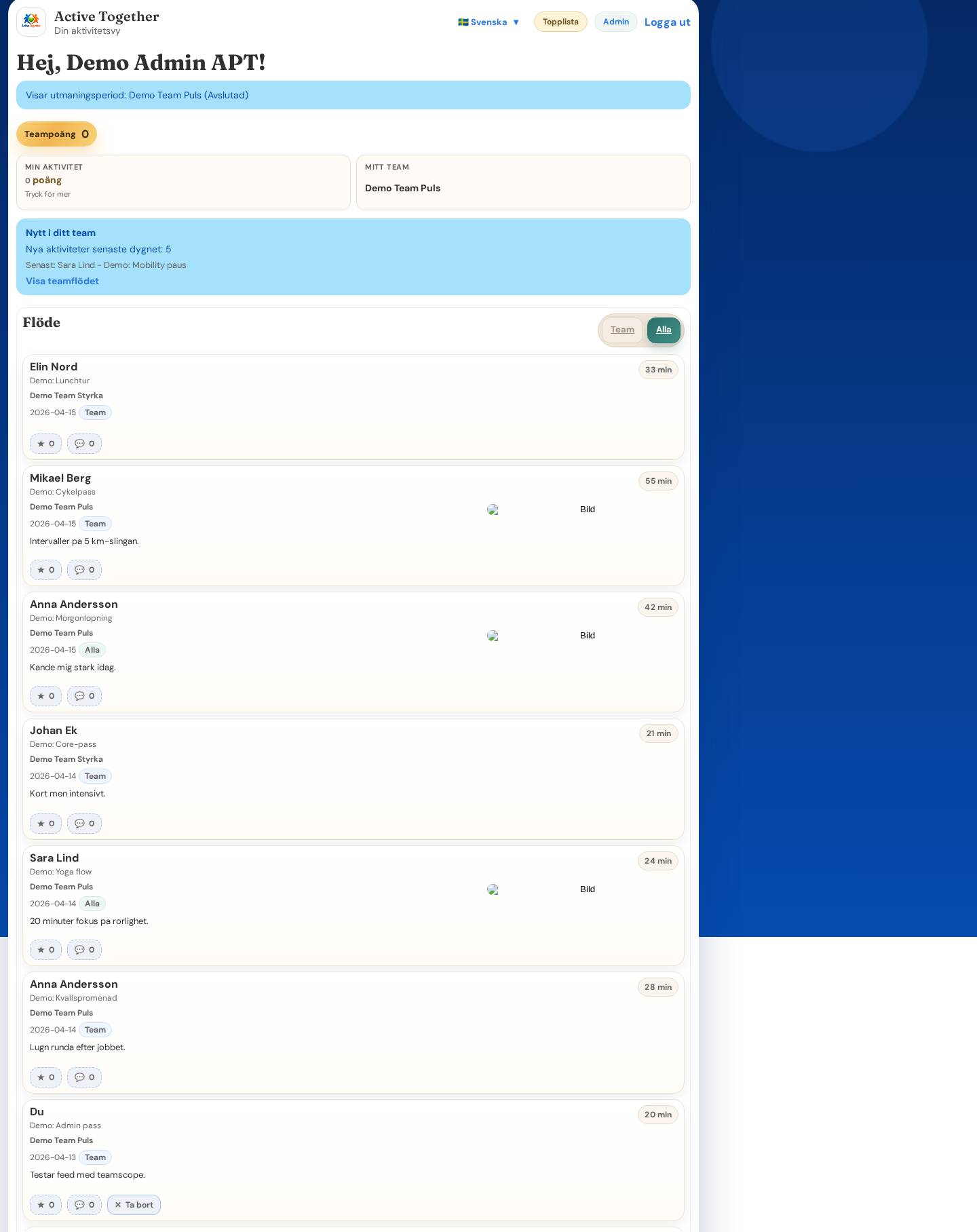 Dashboarden i Active Together