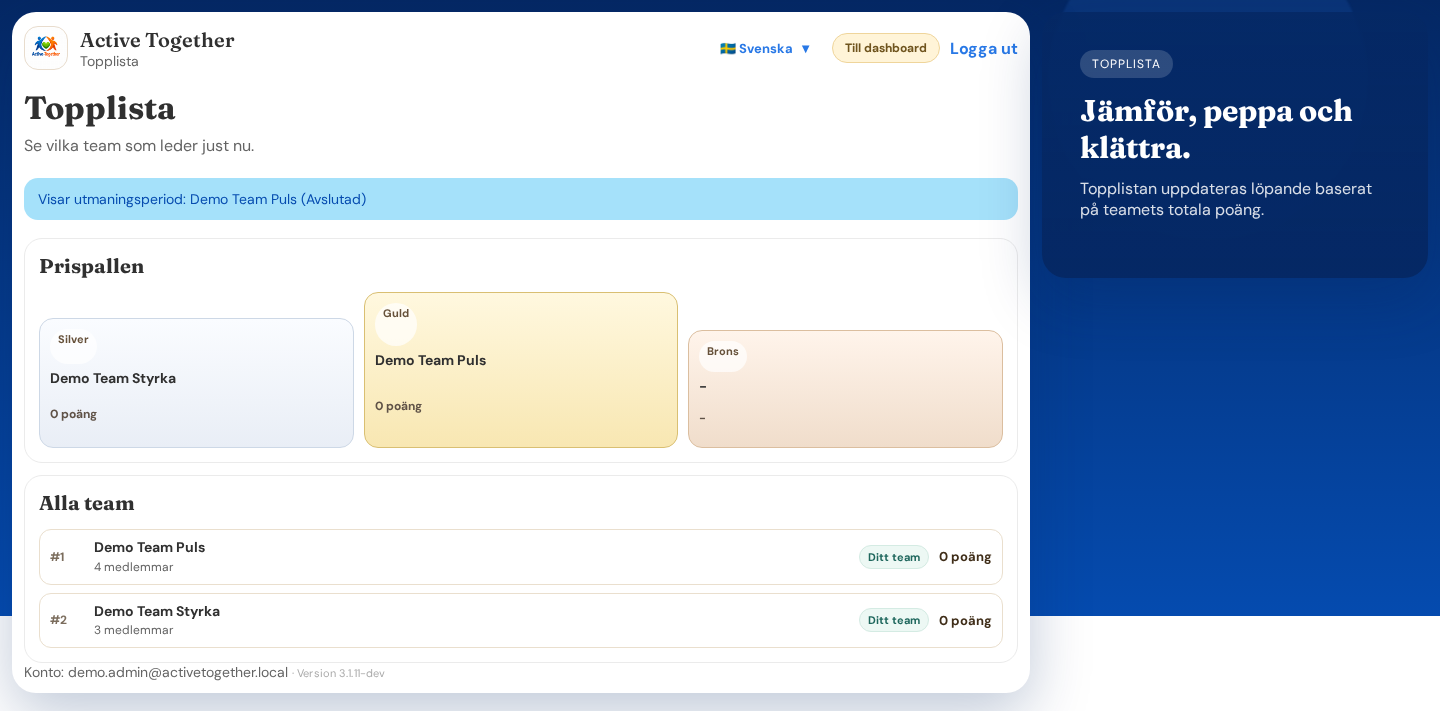 Topplistan i Active Together